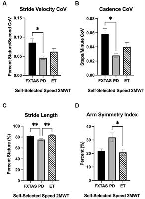 Digital gait markers to potentially distinguish fragile X-associated tremor/ataxia syndrome, Parkinson’s disease, and essential tremor